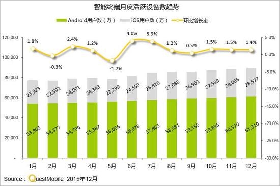 史上最全的一份移动互联网研究报告
