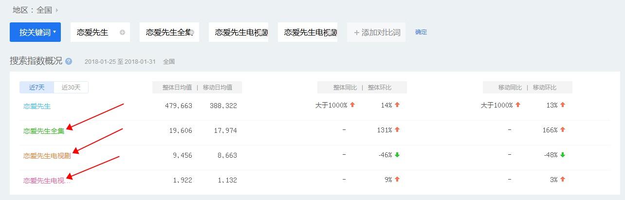 利用SEO长尾词操作影视站CPA项目,月入10万