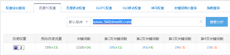 百度PC和移动端的排名算法差距很大! 业界杂谈 第4张 百度排名优化 百度PC和移动端的排名算法差距很大! 业界杂谈 第4张