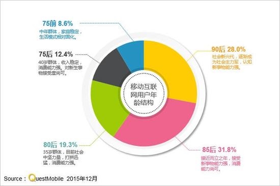 史上最全的一份移动互联网研究报告