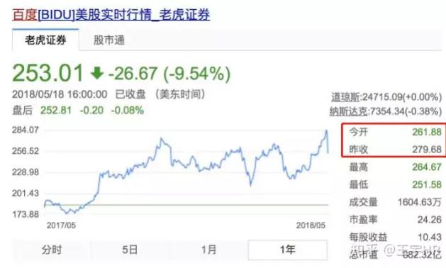 让百度蒸发一千亿的陆奇你了解吗