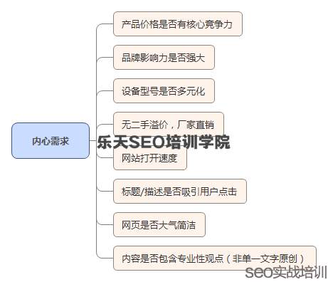 SEO方法论:用户需求与用户内心需求分析!
