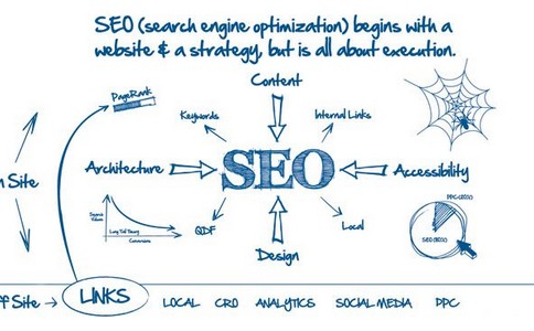 「江西seo」网站营销活动怎么利用线上线下渠道？