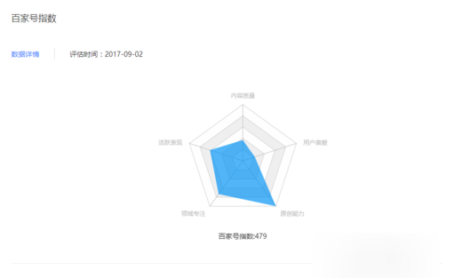  百家号指数怎么提高 百家号作者分数提高方法 互联百科 第4张