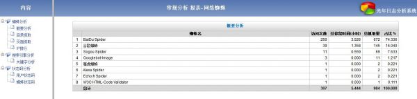 光年日志分析seo细节报告