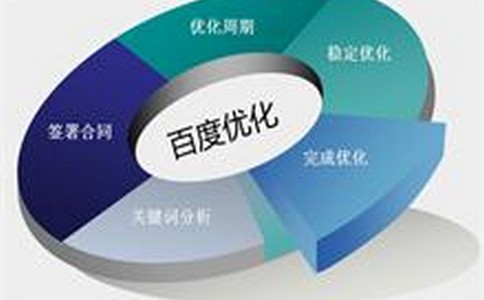 怎么全面掩盖主题流量