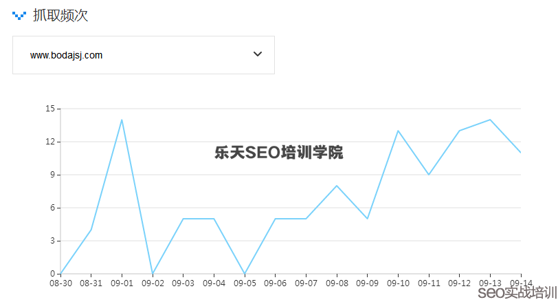 SEO分析:从网站抓取频次看网页质量和收录的关系!