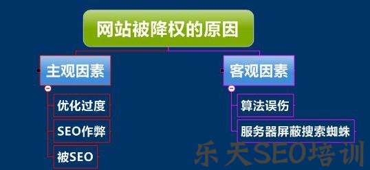都安网：3招解决网站被k或降权的SEO实战教学