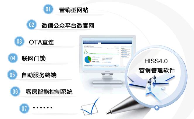了解网络营销概念和特点