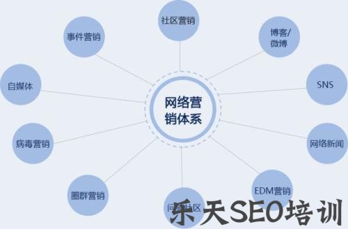 关系营销:关系营销,管理客户的终身价值