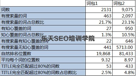 SEO运营培训:从零开始建立流量频道