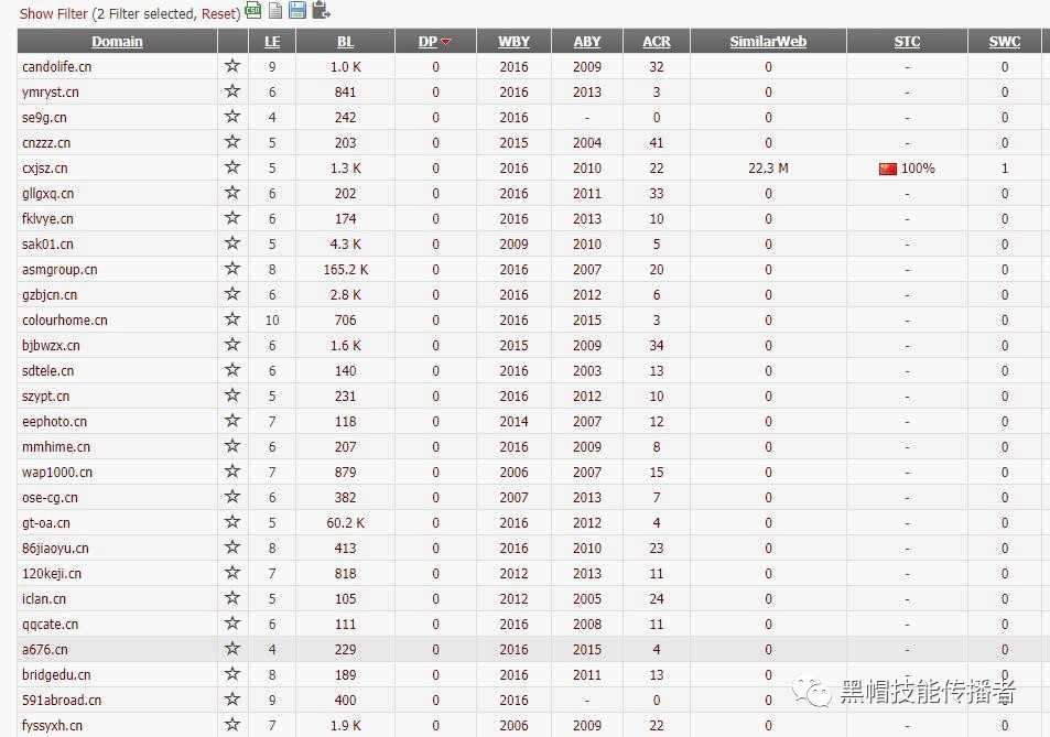 黑帽SEO培训-蜘蛛池过期老域名的筛选