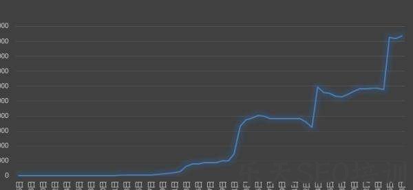 泰顺网:怎么样才能提高搜索引擎对网站的索引和收录量