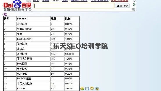 SEO独家揭秘:搜索引擎如何识别链接作弊! 经验心得 第1张 SEO独家揭秘:搜索引擎如何识别链接作弊! 经验心得 第1张