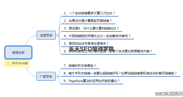 附子SEO培训：学会SEO和精通SEO的区别不仅仅是知识学习！
