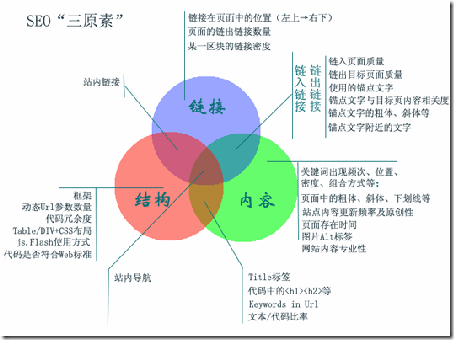 seo赚钱培训：seo营销思维导图互联网