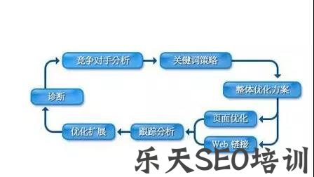 新手必学的2大SEO快速排名策略