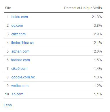 思维固化：有排名才有流量