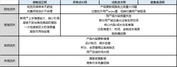 APP用户运营：怎样才能防止用户流失  APP用户运营：怎样才能防止用户流失 业界新闻 第2张