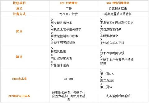 seo赚钱培训：seo营销思维导图互联网