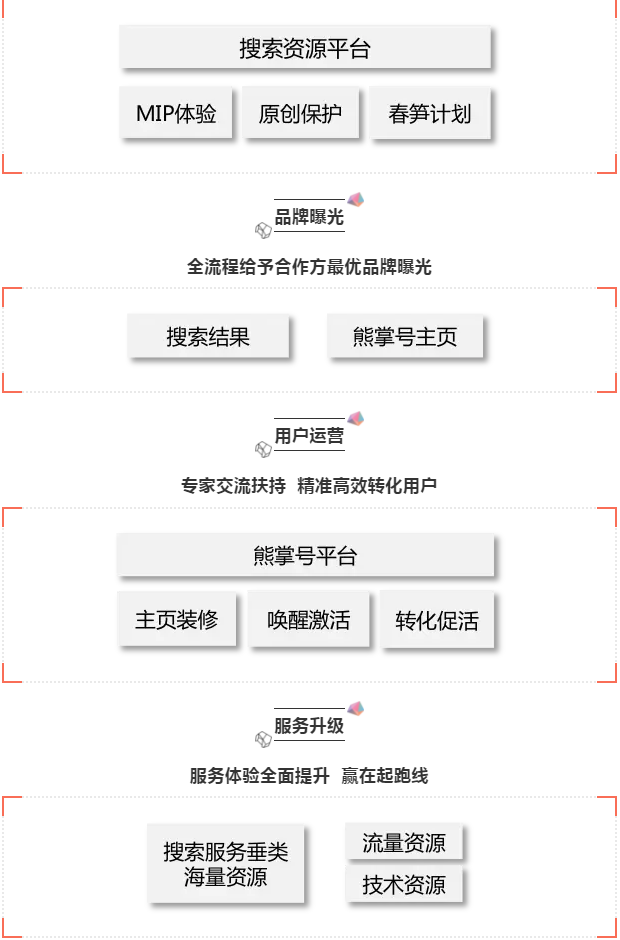 【报名通道】久等了!熊掌星力量第二季来了解一下!