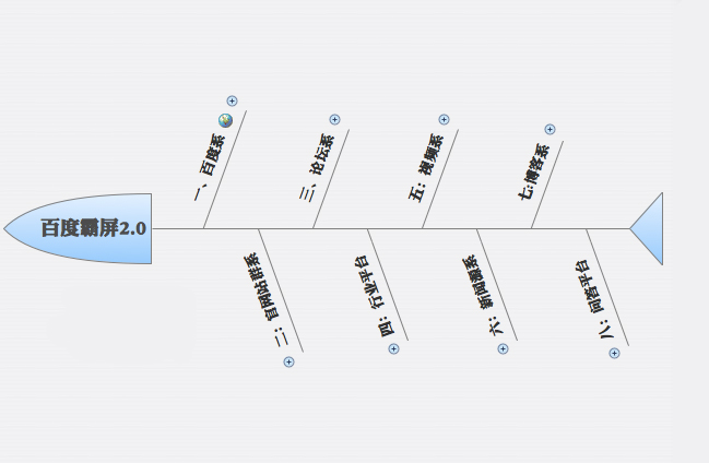 什么是百度霸屏?怎么去霸百度的屏? 什么是百度霸屏?怎么去霸百度的屏?