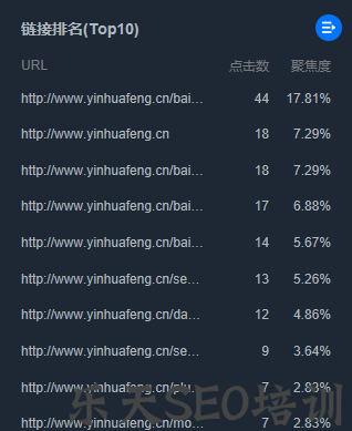 百度统计链接点击图