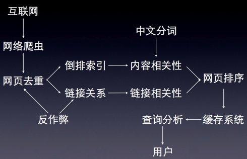 【seo点击工具】如何优化网站排名