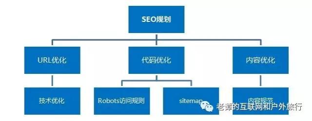  seo案例 tag知识库 SEO优化 第4张