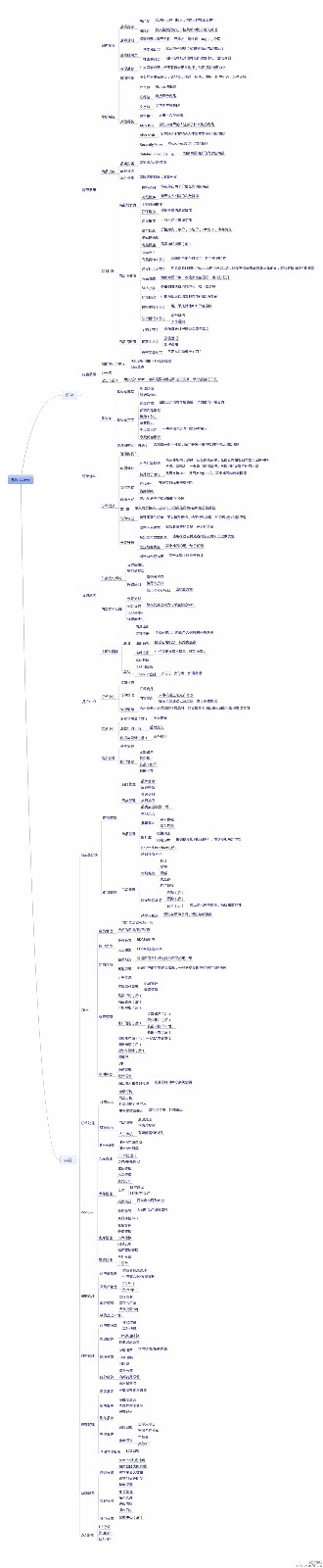 seo赚钱培训：seo营销思维导图互联网