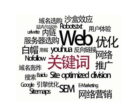 如何选择适合自己网站的关键词