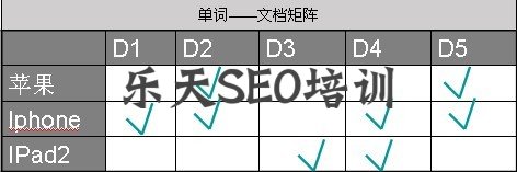  搜索引擎文档相关性计算和检索模型（BM25和TF-IDF算法）
