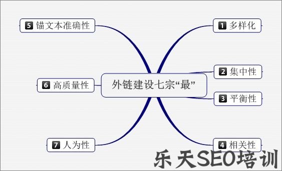 外链代发包收录服务有用吗?重点看平台和质量 第四张配图
