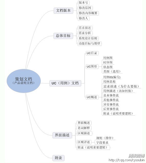 seo赚钱培训：seo营销思维导图互联网