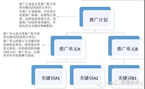 百度SEO培训课程:用户需求分析:搜索关键词/标签/用户画像