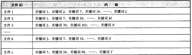 搜索引擎工作基本原理是怎样的