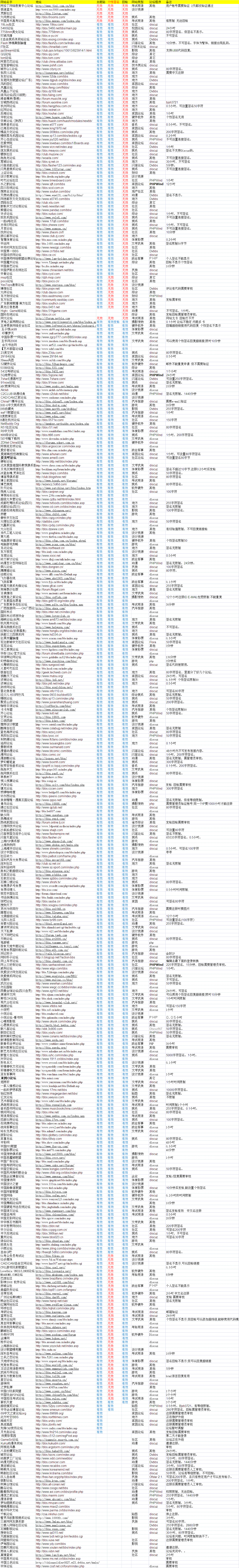 seo赚钱培训：seo营销思维导图互联网