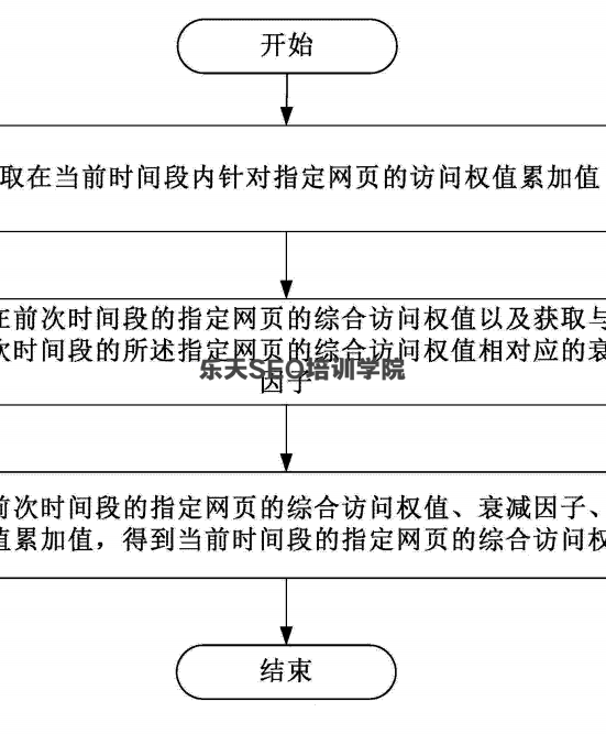 SEO技术培训：那些技术方面的变化导致SEO出现问题