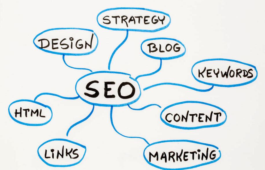 【SEO优化思维】seo专员应该具备那些网站优化思维