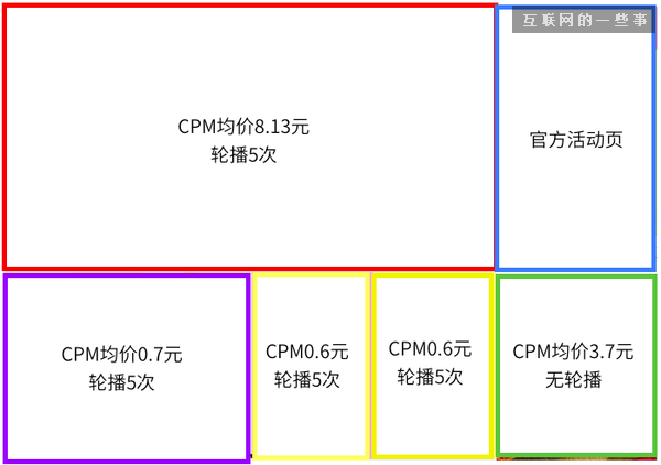 淘宝等各类渠道是如何点击扣费的?点击扣费价格一览,互联网的一些事