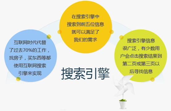 百度网络推广:怎么通过SEO获得流量？