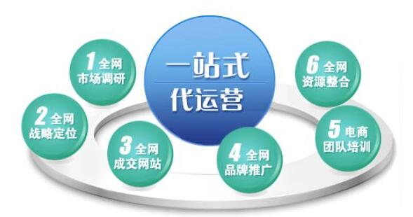 网络营销的定义