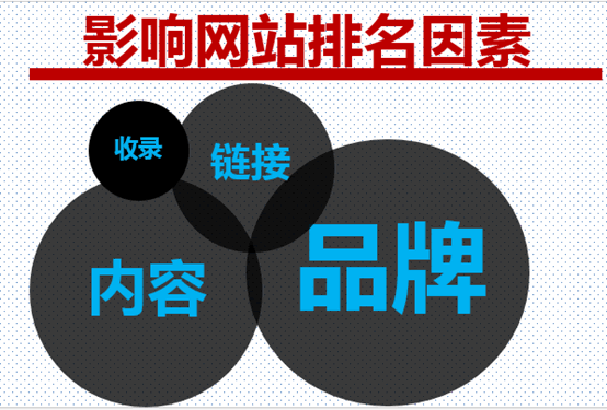 逆袭大讲堂:SEO外链深度解析 SEO推广 第3张 逆袭大讲堂:SEO外链深度解析 SEO推广 第3张