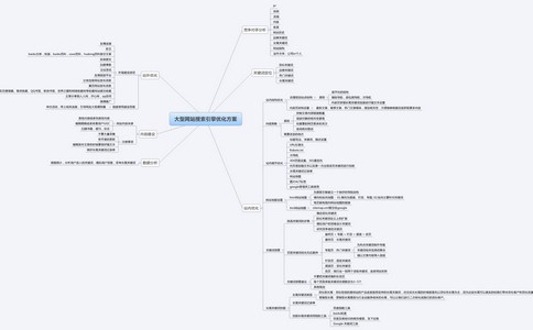 【保定seo】SEO优化做不好泄气了怎么办？