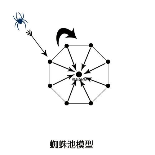 e58SEO技术培训:百度蜘蛛池-e58.vip快速收录必备！