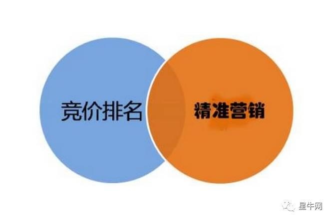 网络营销:百度竞价有了这个“神助攻”效果翻倍! 网络营销 第2张 网络营销:百度竞价有了这个“神助攻”效果翻倍! 网络营销 第2张