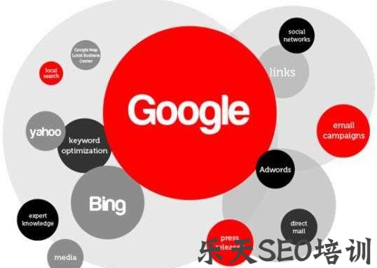 SEO与新一代以用户需求为核心的搜索引擎