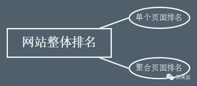 SEO技术培训:如何做科学的SEO?一切从常识出发(新手慢读)