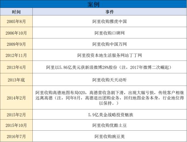 那些年被阿里收购的项目，后来怎么样了？