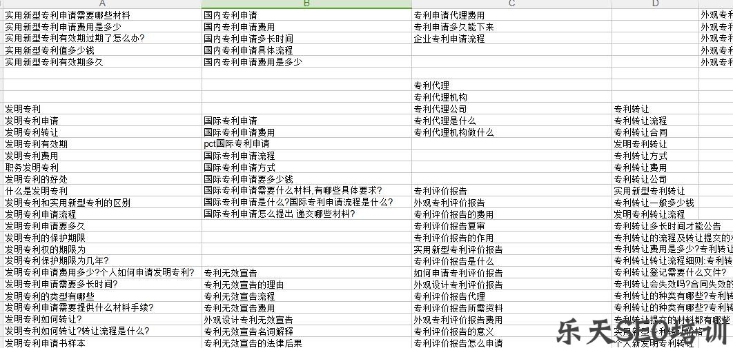 3.jpg 秋霞电影网:一张表解决关键词布局和内链建设,轻松搞定网站排名